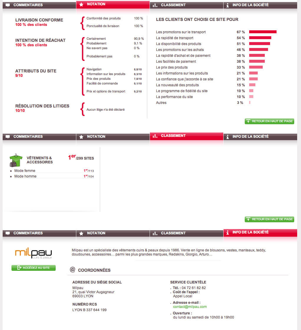 Milpau classé numéro 1